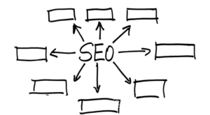 GOOGLE ADSENSE GENERATOR